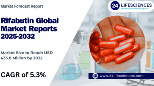 Rifabutin Market Size to Reach USD 433.8 Million by 2032 at 5.3% CAGR