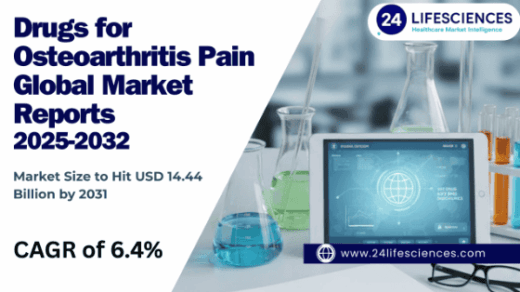 Drugs for Osteoarthritis Pain Market Size to Hit USD 14.44 Billion by 2031 at 6.4% CAGR