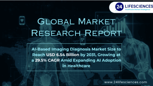 AI-Based Imaging Diagnosis Market Size to Reach USD 6.54 Billion by 2031, Growing at a 29.5% CAGR