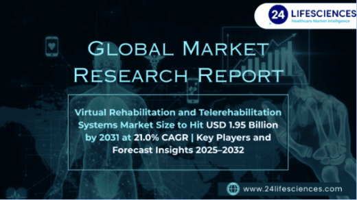 Virtual Rehabilitation and Telerehabilitation Systems Market Size to Hit USD 1.95 Billion by 2031 at 21.0% CAGR