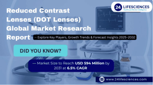 Reduced Contrast Lenses (DOT Lenses) Market Size to Reach USD 594 Million by 2031 at 6.5% CAGR | Key Players, Growth Trends & Forecast Insights
