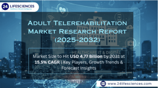 Adult Telerehabilitation Market Size to Hit USD 4.77 Billion by 2031 at 15.5% CAGR