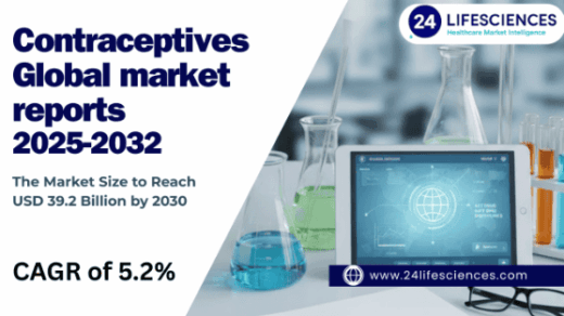Contraceptives Market Size to Reach USD 39.2 Billion by 2030, Exhibiting 5.2% CAGR