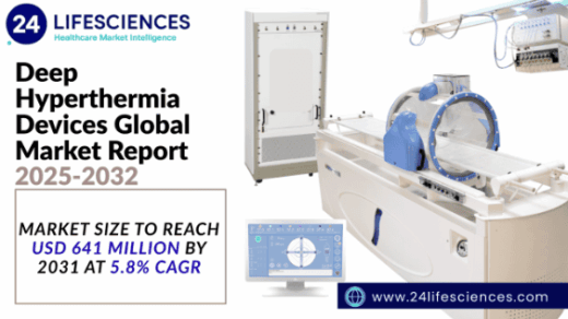 Deep Hyperthermia Devices Market 2025-2032 | Key Players, Growth Trends & Forecast Insights