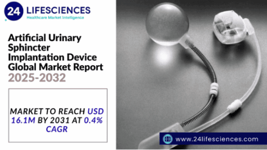 Artificial Urinary Sphincter Implantation Device Market 2025: Key Players, Growth Trends, and Forecast Insights