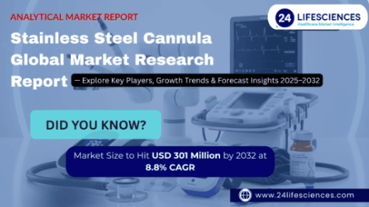 Stainless Steel Cannula Market Size to Hit USD 301 Million by 2032 at 8.8% CAGR
