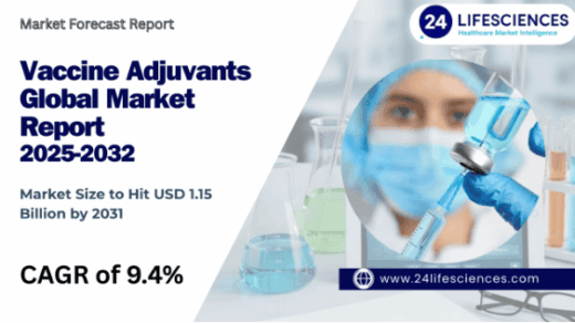 Global vaccine adjuvants market 2025–2032