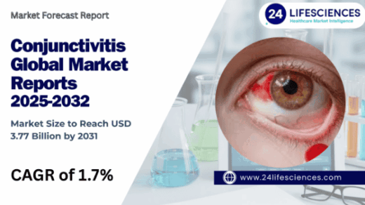 Conjunctivitis Market Size to Reach USD 3.77 Billion by 2031 at 1.7% CAGR