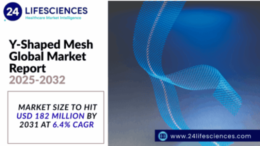 Y-Shaped Mesh Market Size to Hit USD 182 Million by 2031 at 6.4% CAGR