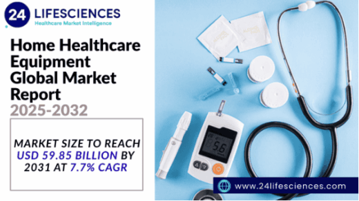 Home Healthcare Equipment Market 2025-2032 | Key Players, Growth Trends & Forecast Insights