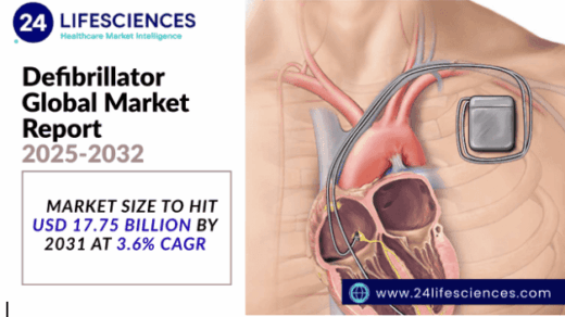 Defibrillator Market Size to Hit USD 17.75 Billion by 2031 at 3.6% CAGR