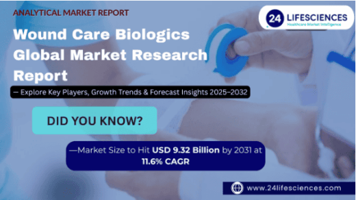 Wound Care Biologics Market Size to Hit USD 9.32 Billion by 2031 at 11.6% CAGR