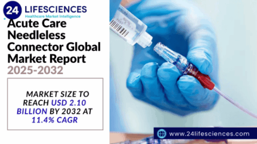 Acute Care Needleless Connector Market Size to Reach USD 2.10 Billion by 2032 at 11.4% CAGR