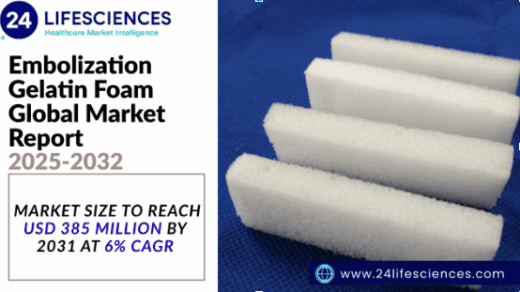 Embolization Gelatin Foam Market Size to Reach USD 385 Million by 2031 at 6% CAGR