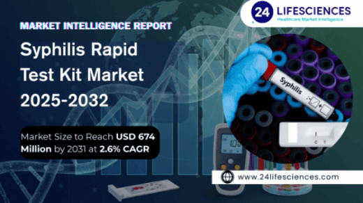 Syphilis Rapid Test Kit Market Size to Reach USD 674 Million by 2031 at 2.6% CAGR