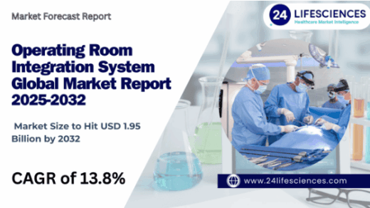 Operating Room Integration System Market Size to Hit USD 1.95 Billion by 2032 at 13.8% CAGR