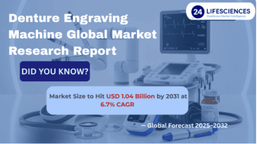 Denture Engraving Machine Market Size to Hit USD 1.04 Billion by 2031 at 6.7% CAGR