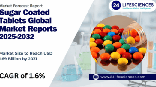 Sugar Coated Tablets Market Size to Reach USD 1.69 Billion by 2031 at 1.6% CAGR