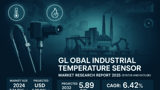 Global Industrial Temperature Sensor Market: Size, Key Players & Top Trends 2025