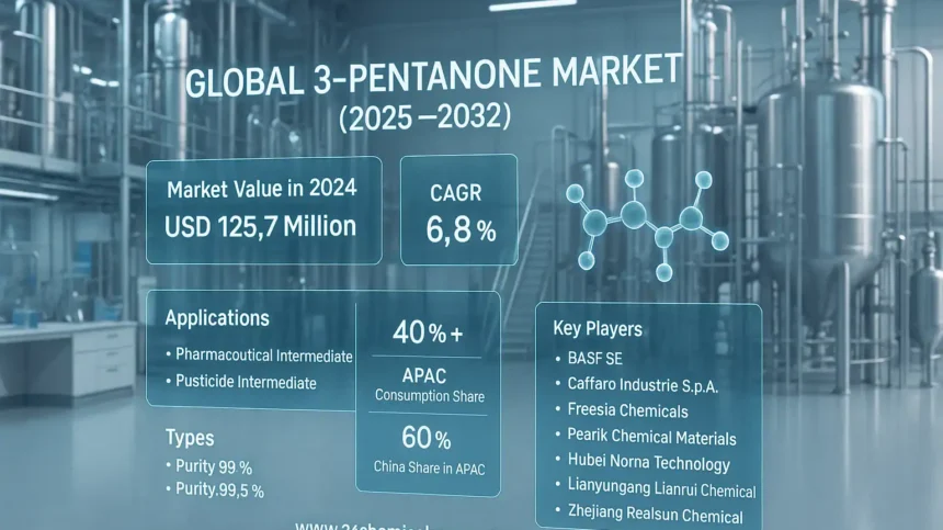 Global 3-Pentanone Market Demonstrates Robust Growth, Driven by Pharmaceutical and Agrochemical Demand