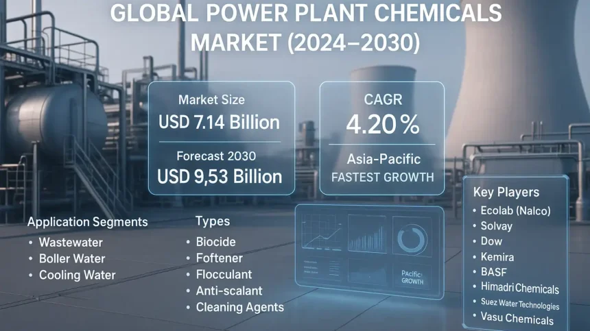 Global Power Plant Chemicals Market Demonstrates Steady Growth, Driven by Rising Energy Demand Global Power Plant Chemicals Market Demonstrates Steady Growth, Driven by Rising Energy Demand