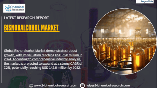 Bisnoralcohol Market Global Forecast Report 2025–2032: Segment Insights, Innovation Trends & Leading Players