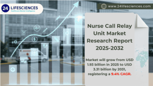 Nurse Call Relay Unit Market Size to Reach USD 3.31 Billion by 2031 | Driven by Smart Healthcare Infrastructure and Digitalization Trends