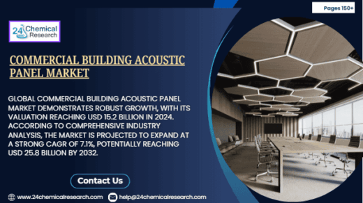 Commercial Building Acoustic Panel Market Global Forecast Report 2025–2032: Segment Insights, Innovation Trends & Leading Players