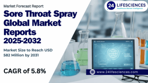 Sore Throat Spray Market Size to Reach USD 582 Million by 2031 at 5.8% CAGR | Key Players, Growth Trends & Forecast Insights