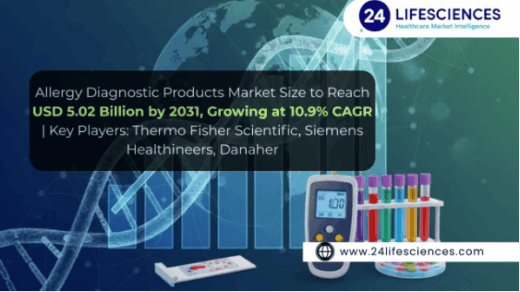 Allergy Diagnostic Products Market Size to Reach USD 5.02 Billion by 2031, Growing at 10.9% CAGR