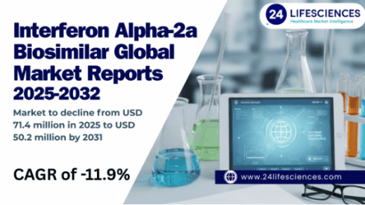 Interferon Alpha-2a Biosimilar Market 2025: Global Outlook, Key Players, and Forecast Insights to 2032