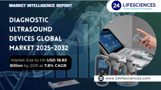 Diagnostic Ultrasound Devices Market Size to Hit USD 18.83 Billion by 2031 at 7.8% CAGR