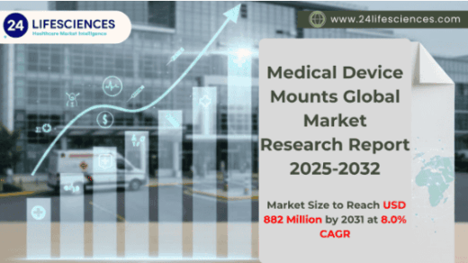Medical Device Mounts Market Size to Reach USD 882 Million by 2031 at 8.0% CAGR