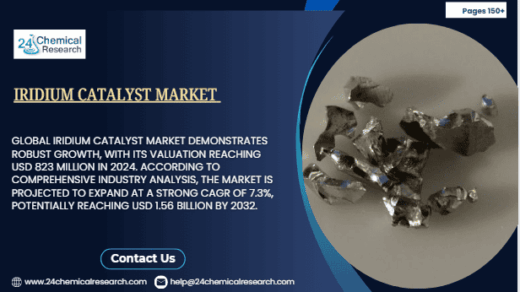 Iridium Catalyst Market Global Forecast Report 2025–2032: Segment Insights, Innovation Trends & Leading Players