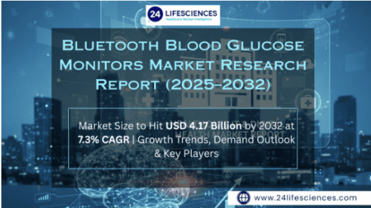 Bluetooth Blood Glucose Monitors Market Size to Hit USD 4.17 Billion by 2032 at 7.3% CAGR