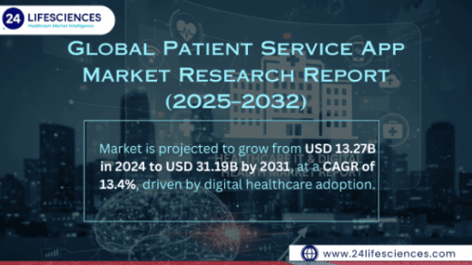 Patient Service App Market 2025-2032: Key Players, Growth Trends, and Forecast Insights