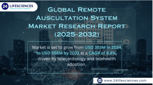 Remote Auscultation System Market Size to Hit USD 558 Million by 2031 at 6.8% CAGR