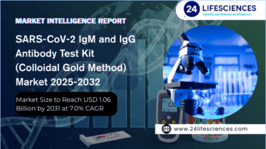SARS-CoV-2 IgM and IgG Antibody Test Kit (Colloidal Gold Method) Market Size to Reach USD 1.06 Billion by 2031 at 7.0% CAGR