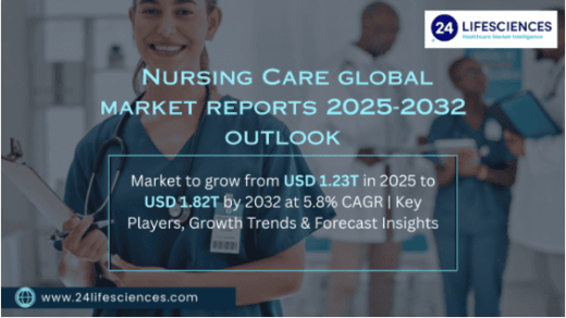 Nursing Care Market Size to Reach USD 1.82 Trillion by 2032, Driven by Aging Population and Expanding Home Care Services