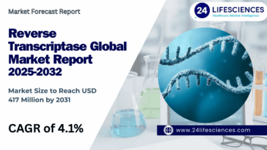 Reverse Transcriptase Market Size to Reach USD 417 Million by 2031 at 4.1% CAGR | Key Players, Growth Trends & Forecast Insights