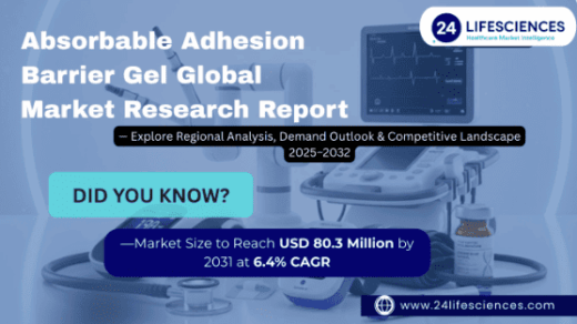 Absorbable Adhesion Barrier Gel Market Size to Reach USD 80.3 Million by 2031 at 6.4% CAGR | Key Players, Growth Trends & Forecast Insights
