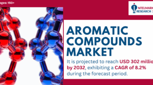 Aromatic Compounds Market Valued at USD 176 Million in 2025, Projected to Hit USD 302 Million by 2032 at 8.2% CAGR