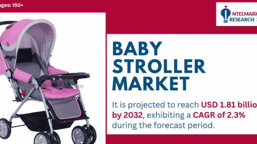 Baby Stroller Market Size Set to Surpass USD 1.81 Billion by 2032 | Key Trends and Growth Outlook