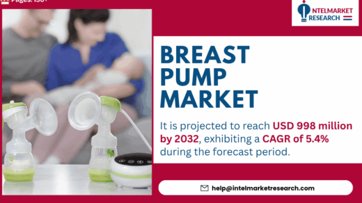Global Breast Pump Market Size Set to Surpass USD 998 Million by 2032 | Rising Demand for Smart