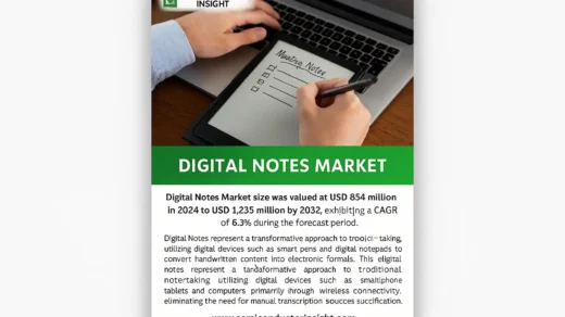 Digital Notes Market: Emerging Opportunities Transforming Global Dynamics