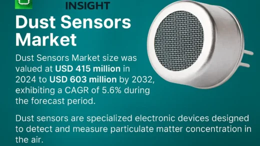 Top Trends and Key Players Shaping the Dust Sensors Market Growth Through 2032