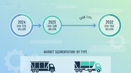 Global Feed Truck System Market Size Worth USD 153 Million by 2032, Growing at a CAGR of 3.5%