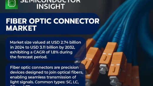 Fiber Optic Connector Market: Competitive Landscape and Future Outlook Report