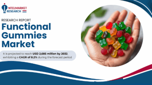 Global Functional Gummies Market to Reach USD 2,685 Million by 2031, Growing at 8.2% CAGR