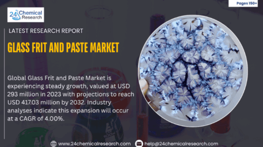 Glass Frit and Paste Market Outlook 2025–2032: Innovations Driving Electronic and Solar Applications